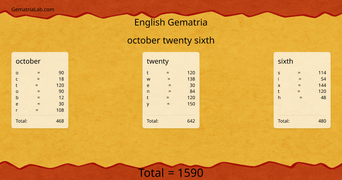 october twenty sixth in english Gematria